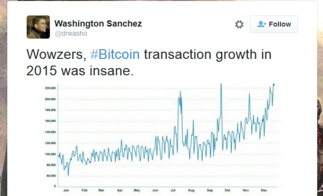 bitcoin growth 2015
